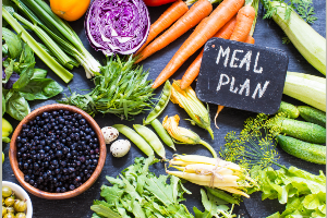 Custom Meal Plan